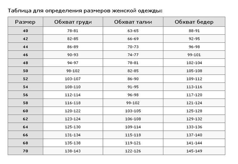 Ие размеры. Ие размеры. Таблица соответствия европейских размеров. Размерный ряд женской одежды таблица. 46 размер одежды размерная сетка.