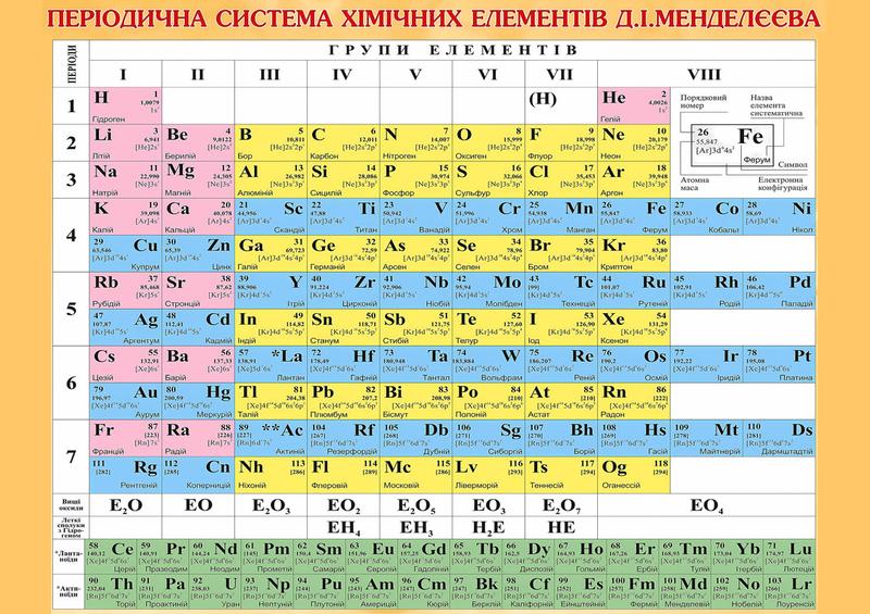 Таблица менделеева- плакат — цена 29 грн в каталоге Календари Купить ...