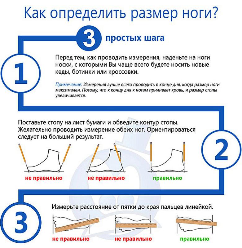 Как отличить правильную