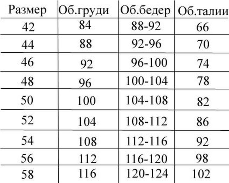 Талия 100 см какой размер. Размер бёдер в размерной сетке. Обхват груди 102 размер. Талия 100 см какой размер. 100 размер груди.