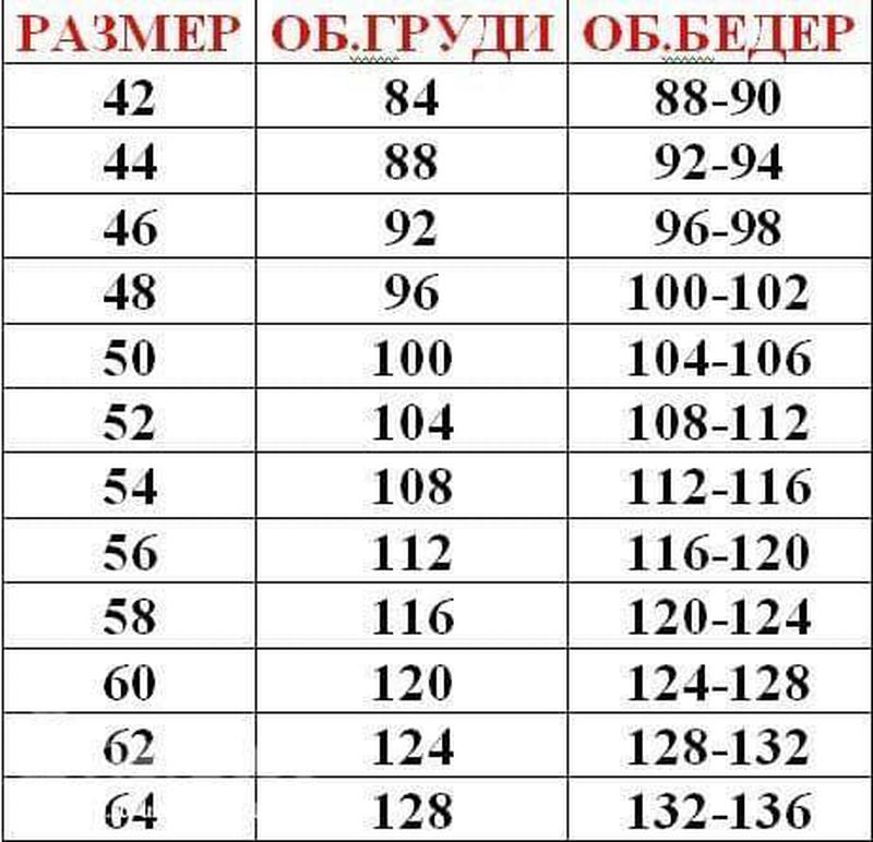Больший размеры. 66 размер одежды женской таблица. Таблица больших женских размеров. Размерная таблица вайлдберрис 64 размер. Сетка размеров женской одежды садовод.