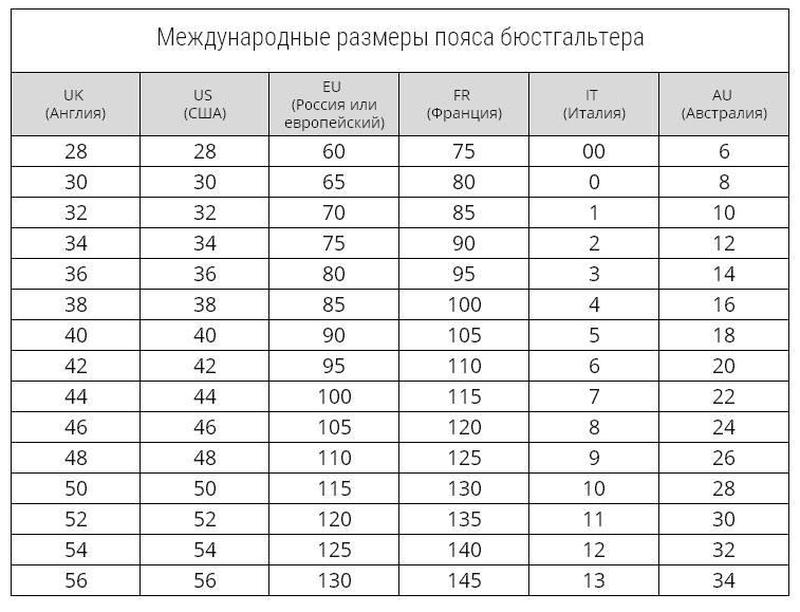 американские размеры бюстгальтеров